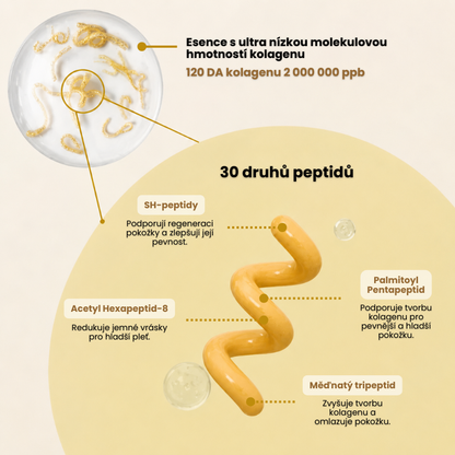 Daynava™ Korejská Hedvábná Liftingová Peptidová Ampule