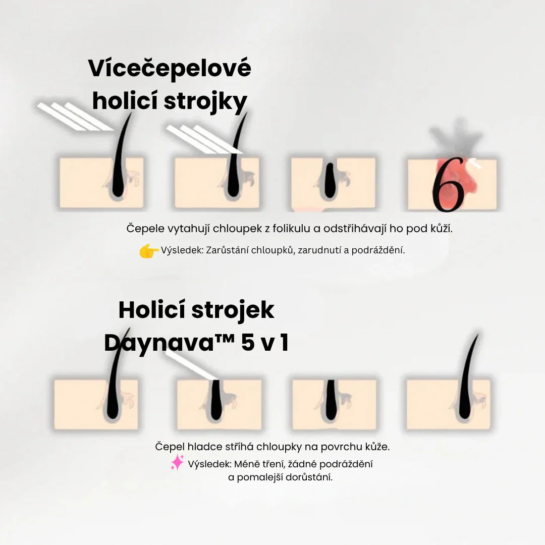 Daynava™ 5v1 Elektrický Holicí Strojek