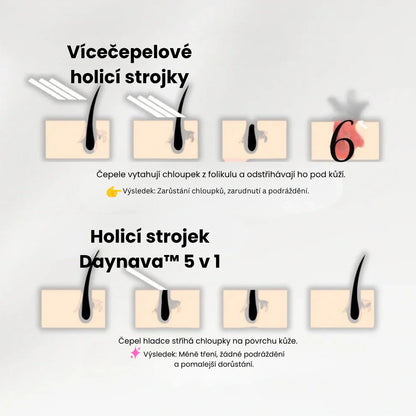 Daynava™ 5v1 Elektrický Holicí Strojek