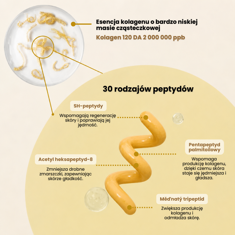 Daynava™ Koreańska Jedwabna Ampułka Peptydowa Liftingująca
