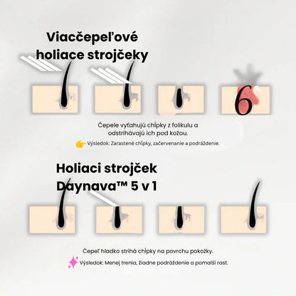 Daynava™ 5v1 Elektrický Holiaci Strojček