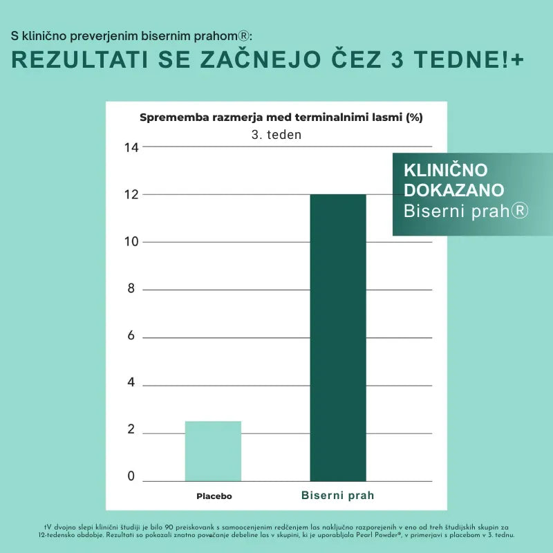 Vitamini z biotinom za rast las