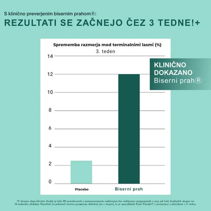 Vitamini z biotinom za rast las