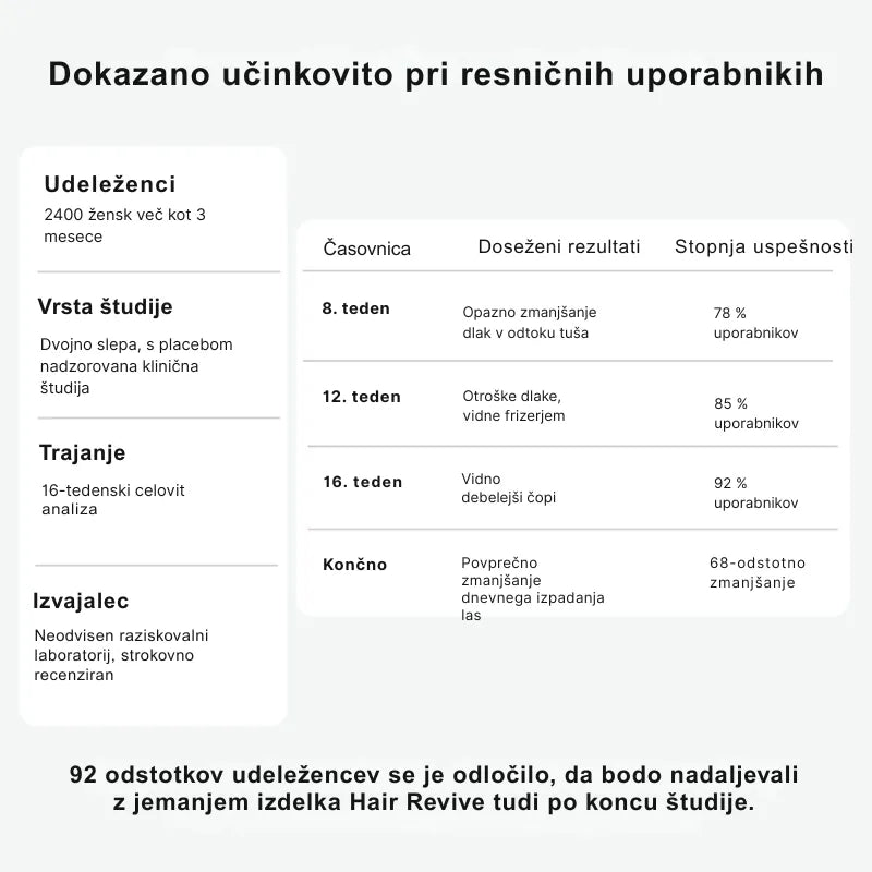 Vitamini z biotinom za rast las