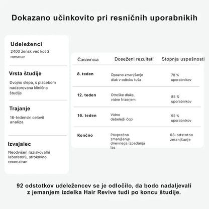 Vitamini z biotinom za rast las